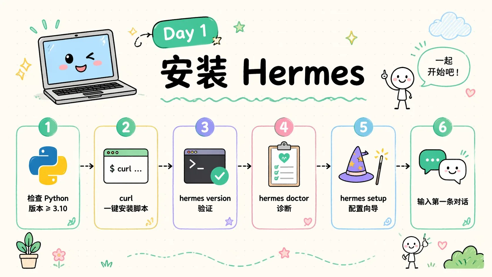 Day 1 infographic