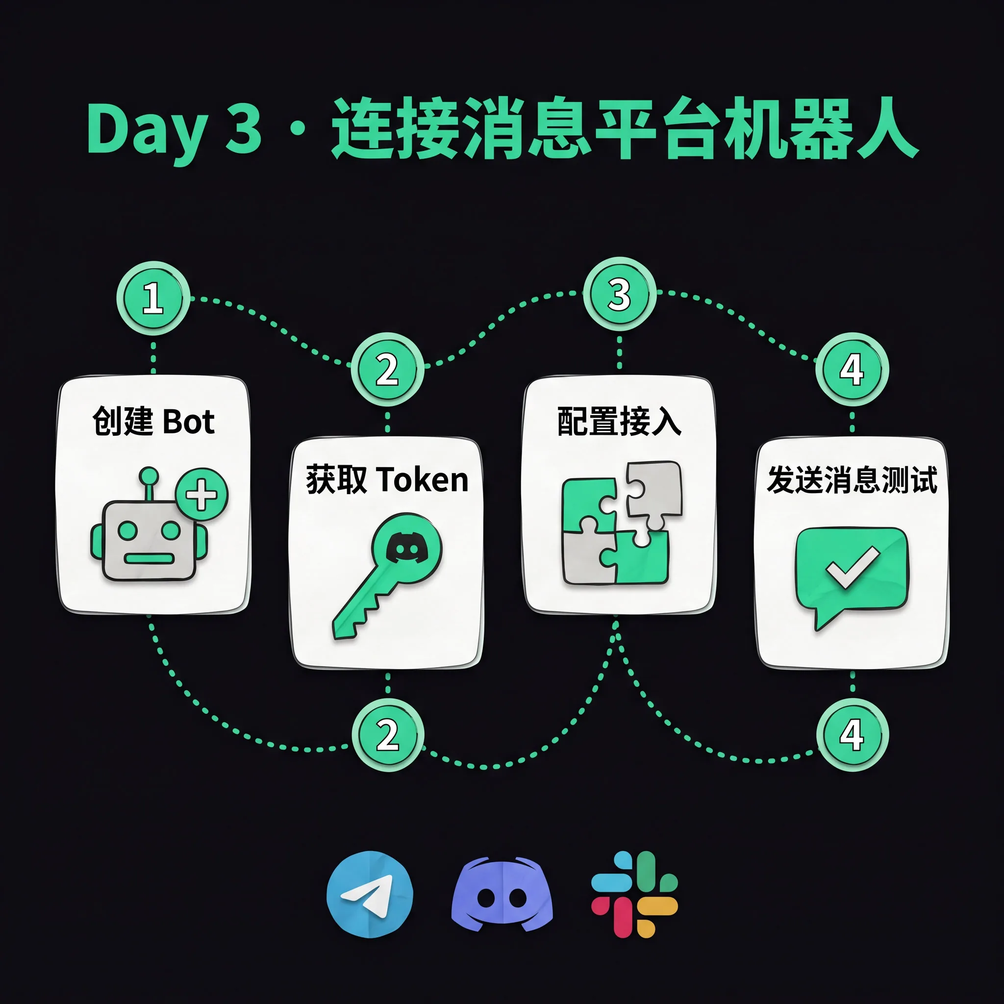 Day 3 infographic