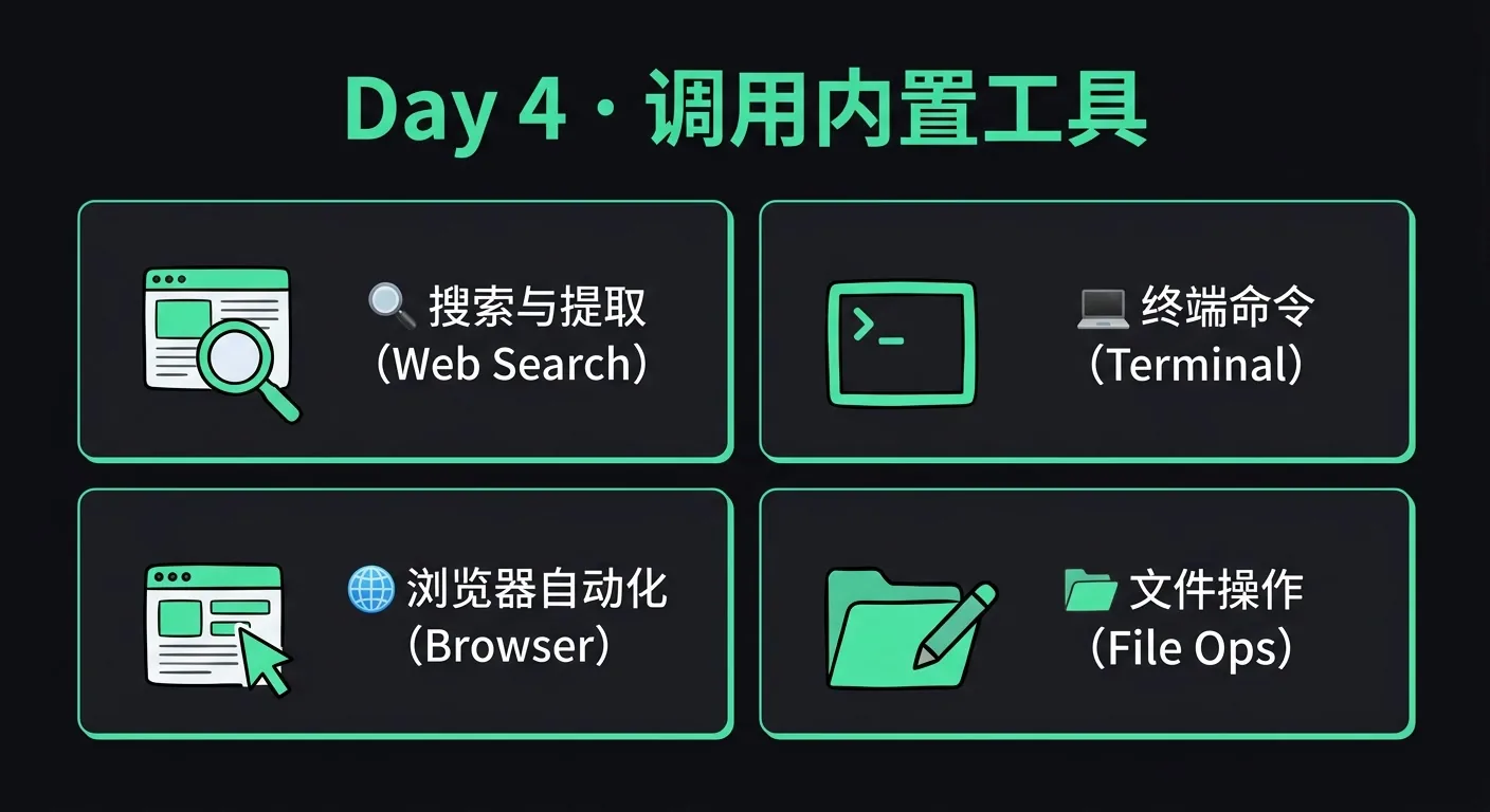Day 4 infographic