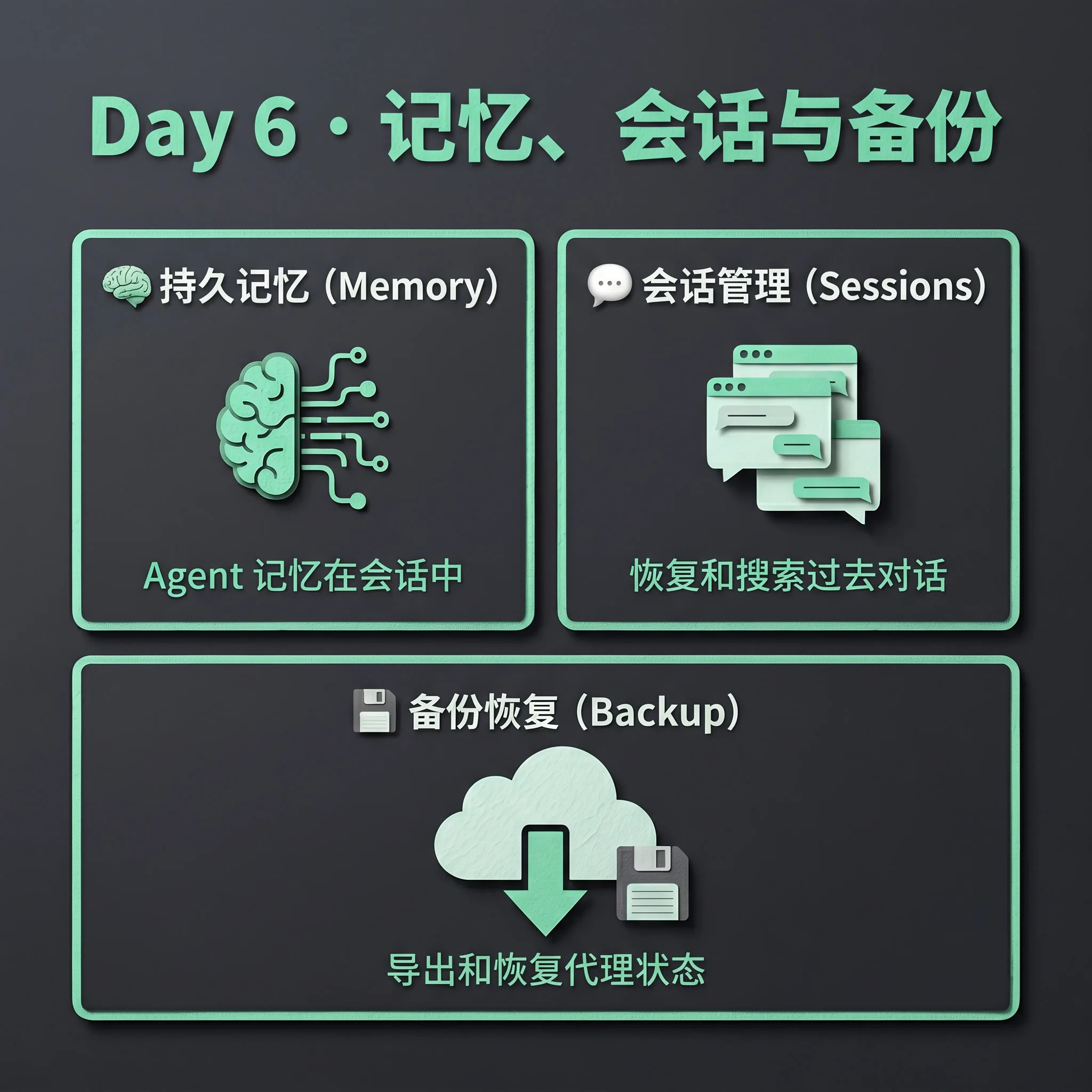 Day 6 infographic